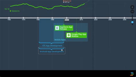 Timeline Maker Tools 的图像结果