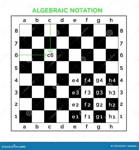 Chess Notation With Letters And Number Cartoon Vector | CartoonDealer ...