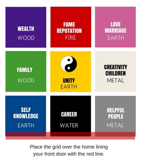 Image result for Feng Shui Color Reading
