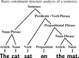 Image result for Syntax Grammar