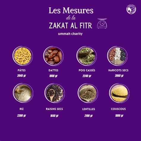 Measurement Of Zakat Fitr