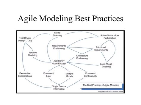 Image result for Agile Methodology Example