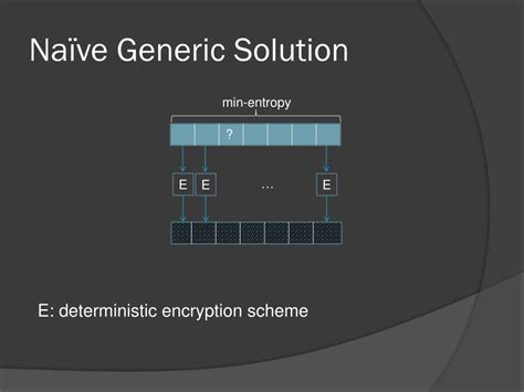 Deterministic Encryption 的图像结果
