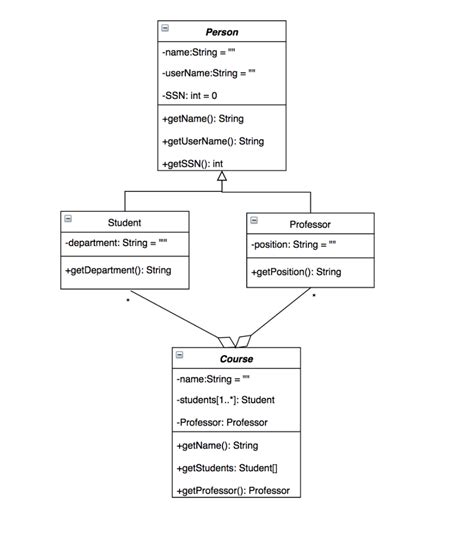 Python Class Diagram Examples 的图像结果
