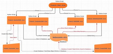 Python Function Using Project 的图像结果