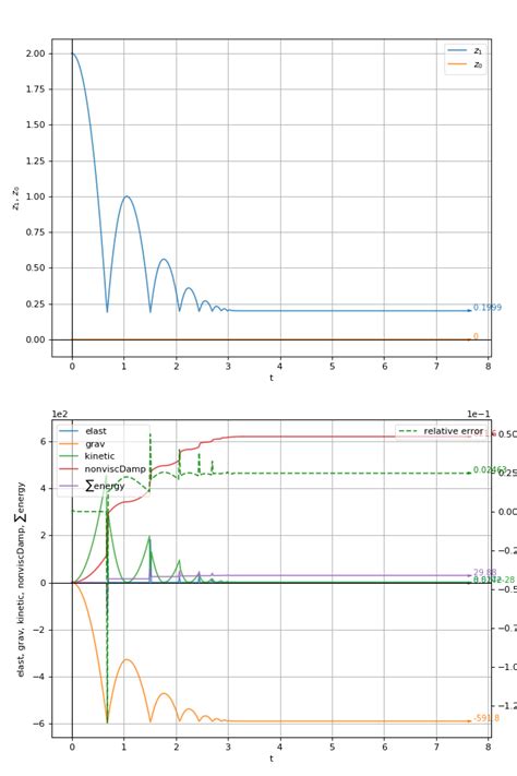 Internal data — Woo 1.0+rev4506-git-bdb4de4c6 documentation