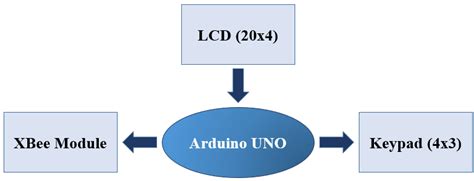 Image result for Nice Remote Programming Diagram