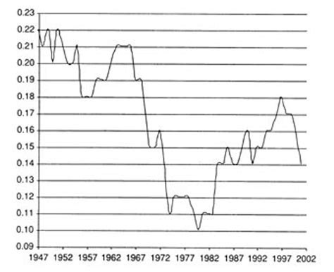 The political economy of American militarism - World Socialist Web Site