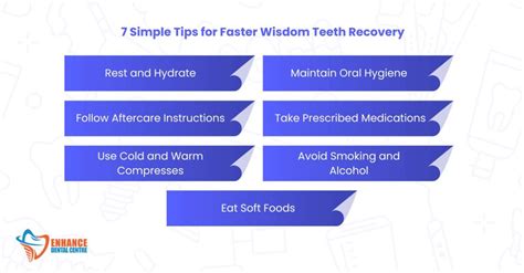 Image result for Recovery From Wisdom Tooth Extraction