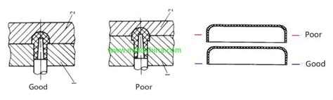 Image result for Parting Systems
