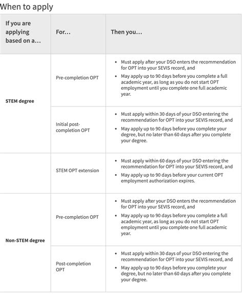 OPT Eligibility & Requirements for F-1 Visa Students