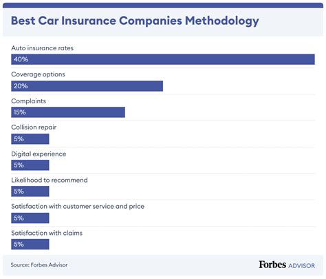 Image result for State Farm Insurance Review