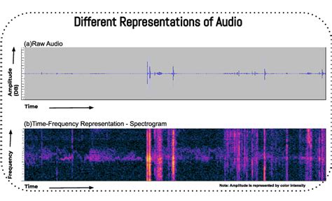 Audio Signal 的图像结果