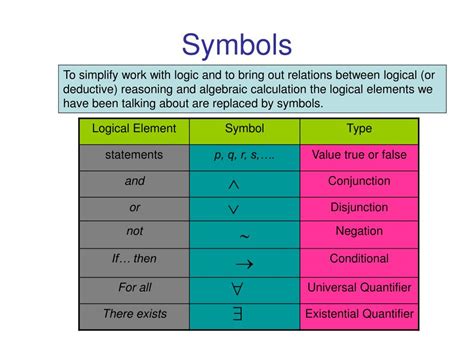Image result for Or Symbol Math Logic