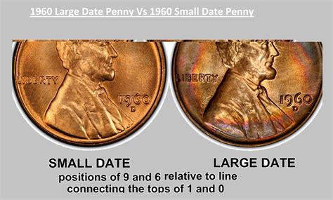 What Are 1960 Pennies Worth? (Price Chart, Error List, History ...