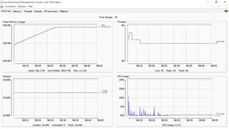 Image result for JConsole Java SE Development Kit