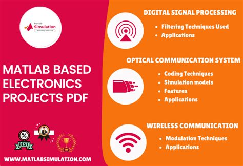 Image result for MATLAB Electronics