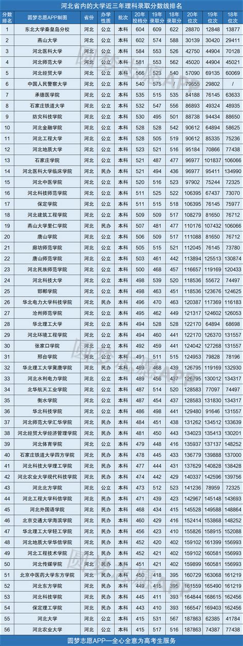 2020年河北邯郸中考录取分数线（已公布）_2020中考分数线_中考网