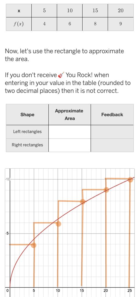 Image result for Rectangle Approximation Calculus
