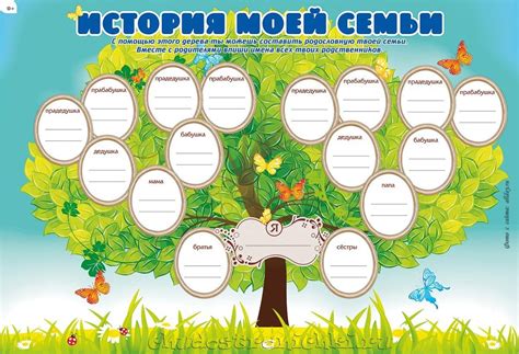 Делаем генеалогическое дерево своей семьи своими руками. Готовые ...