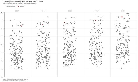 Matplotlib Scatter 的图像结果