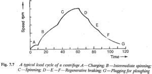 Cement Mill Process 的图像结果
