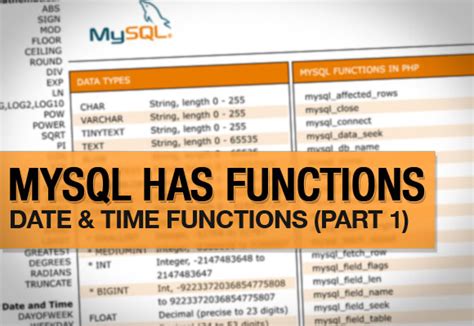 Image result for MySQL Date Functions Tamil