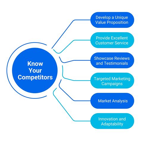 7 Ways You Didn't Know Your Competitors Are Winning