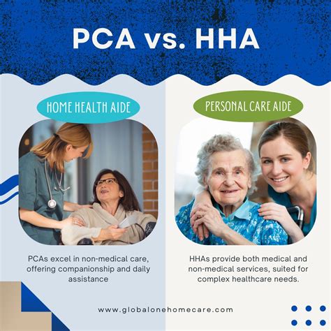 PCA Vs. HHA: Differences Between Personal Care And Home Health Care ...