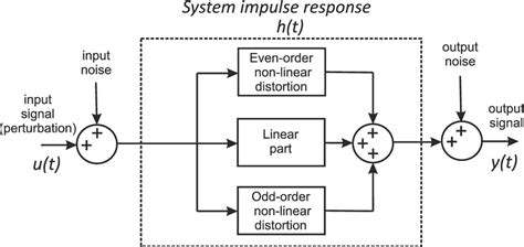Design Nonlinear System Examples 的图像结果