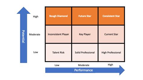 9 Block Matrix 的图像结果