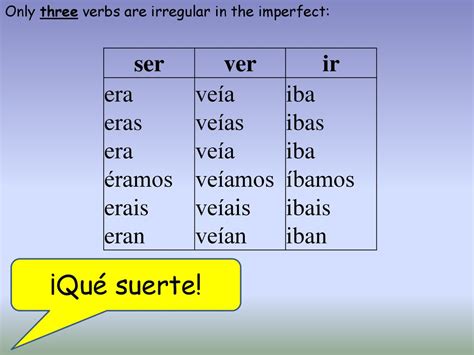 Vamos a………… aprender el uso del imperfecto escribir y hablar sobre los ...