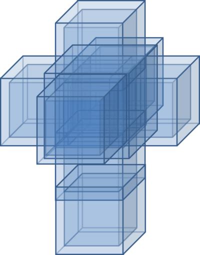 Image result for 5th Cube Graph