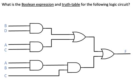 Image result for boolean expression truth table