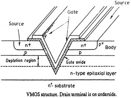 V-Groove MOS,vmos structure, vertical mos features,v-mos applications