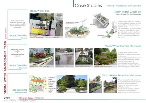 Maninagar | Rethinking Storm Water Management | CEPT - Portfolio