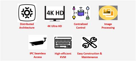 Distribution Matrix 的图像结果