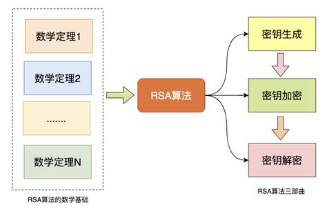 程序员 - RSA签名的PSS模式 - 腾讯云技术社区 - SegmentFault 思否