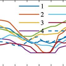 Exponential Distribution Stats Cable Problem 的图像结果
