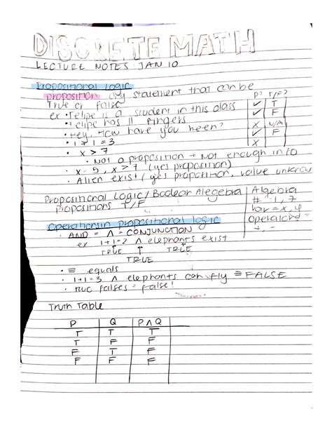 Image result for Discrete Math Lectures