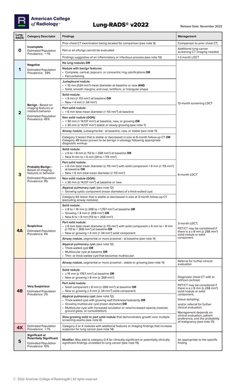 22RAD - Radiology Educational Material
