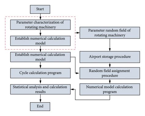 Calculation of Reliability 的图像结果