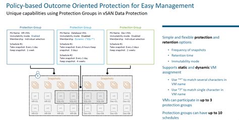 What’s New in VMware vSAN 8 Update 3 (VCF 5.2) | VM Admin ...
