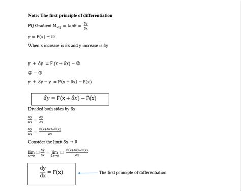 Differentiation Finding Gradient Function by Using First Principle 的图像结果