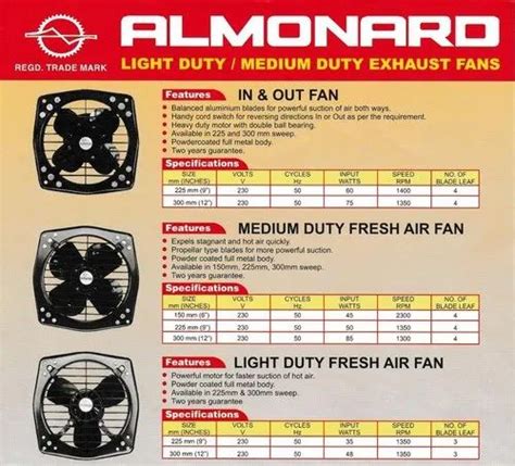 Exhaust Fan - Almonard Exhaust Fan Authorized Wholesale Dealer from ...