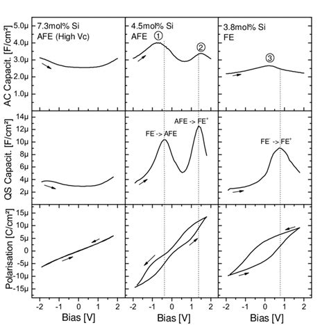 Output Capacitance Small Signal Ce 的图像结果