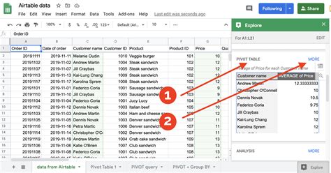 Pivot Table Google Sheets 的图像结果