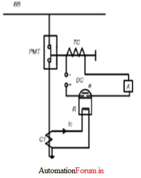 Image result for Over Current Relay