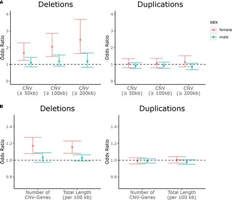 Rare copy number variants in males and females with childhood attention-deficit/hyperactivity ...