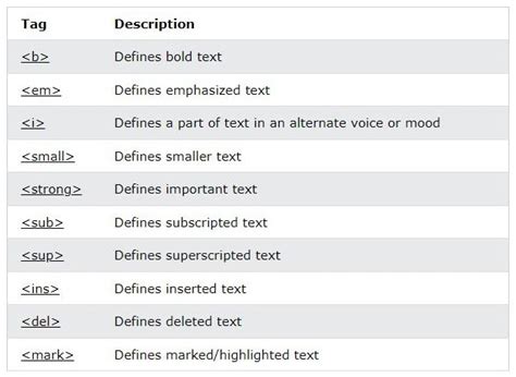 Image result for Proper HTML Coding Format